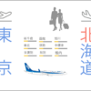 【羽田発】北海道内選べる空港