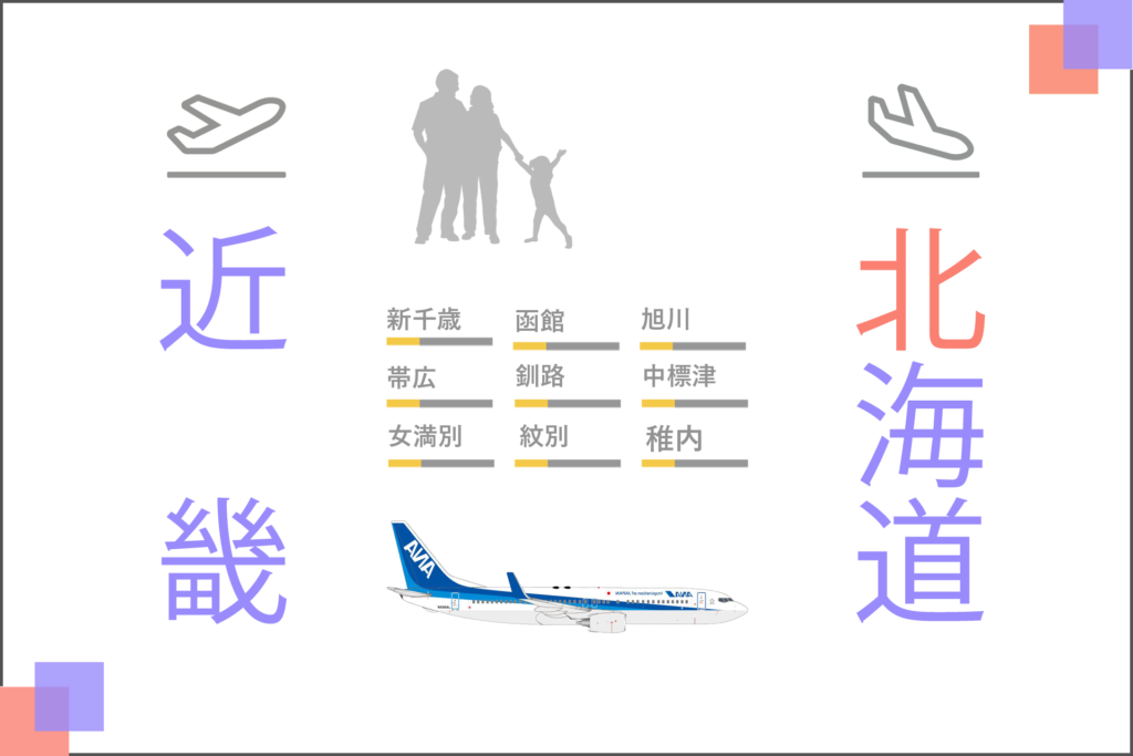 【近畿大阪・神戸発】北海道内選べる空港
