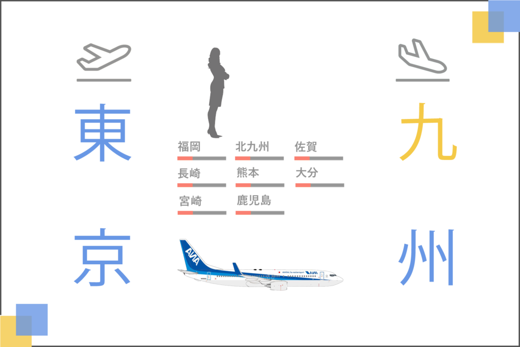 【羽田発】九州選べる８空港